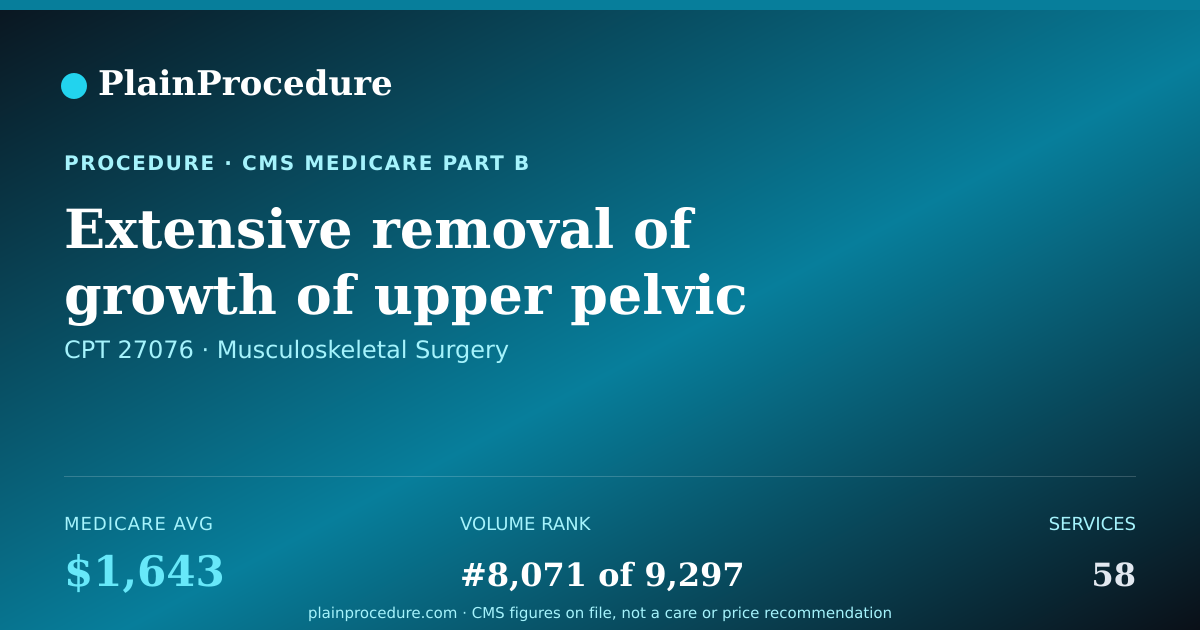 Shareable card for Extensive Removal Of Growth Of Upper Pelvic Bone Including Hip Socket, Base Of Pelvic Bone, Or Both Pubic Bones