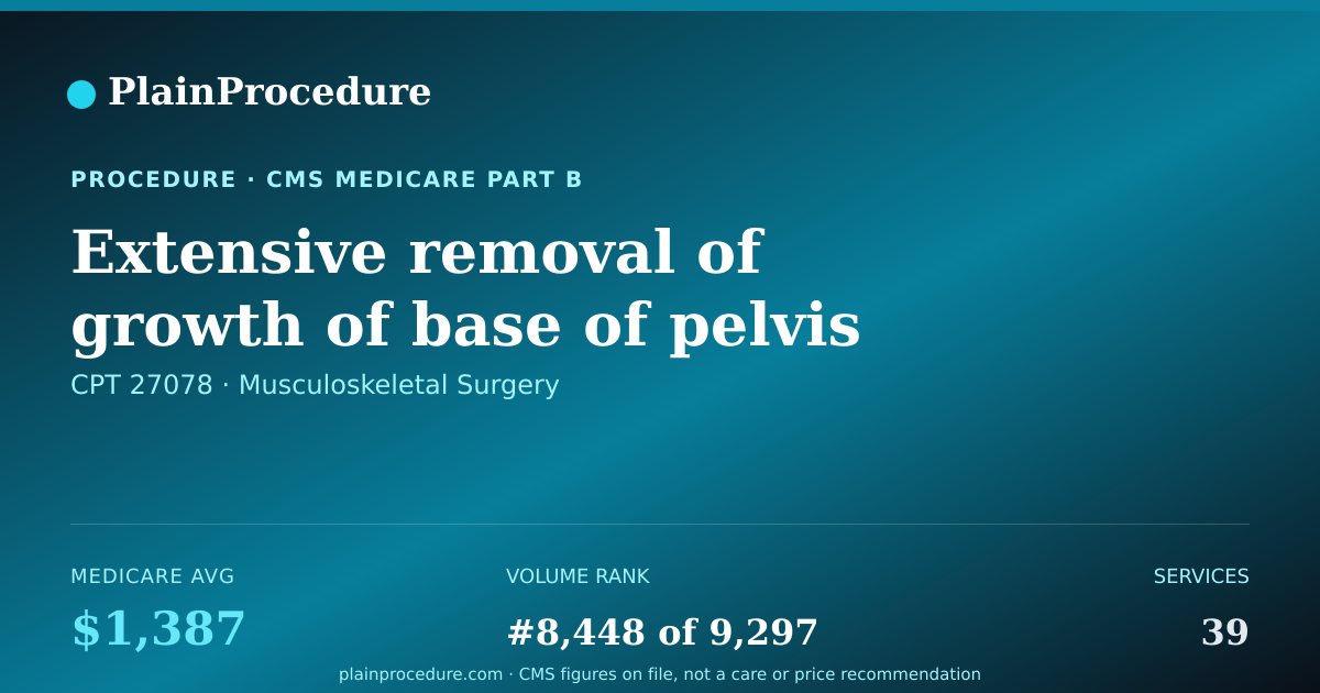 Shareable card for Extensive Removal Of Growth Of Base Of Pelvis And Upper End Of Thigh Bone