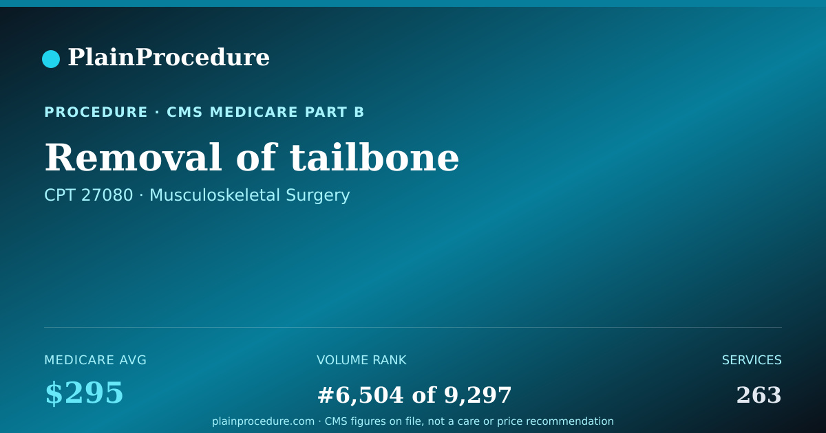 Shareable card for Removal Of Tailbone