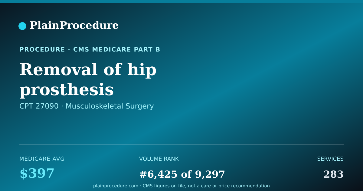 Shareable card for Removal Of Hip Prosthesis