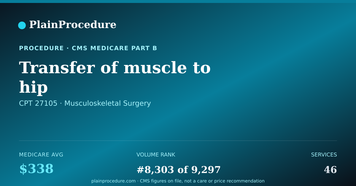 Shareable card for Transfer Of Muscle To Hip