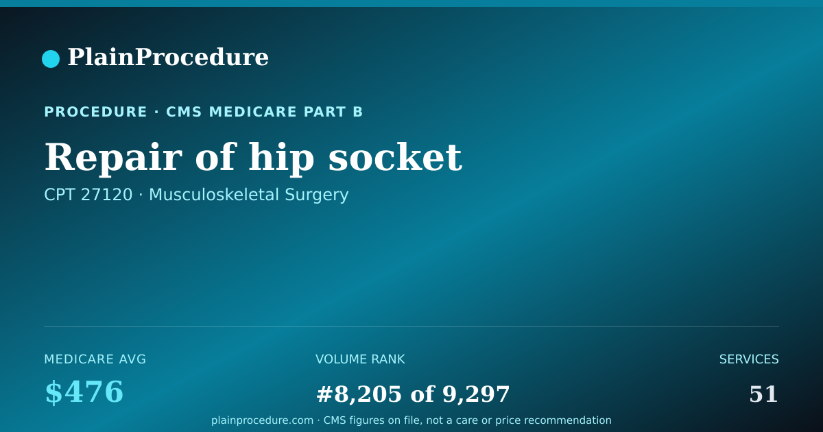 Shareable card for Repair Of Hip Socket