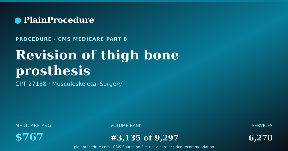 Shareable card for Revision Of Thigh Bone Prosthesis