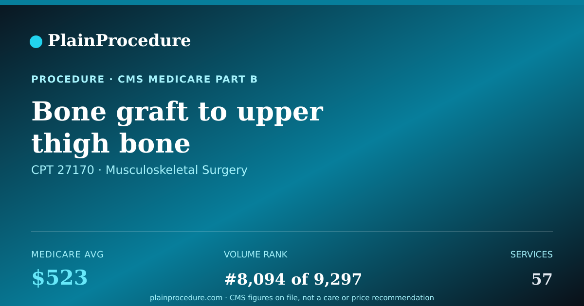 Shareable card for Bone Graft To Upper Thigh Bone