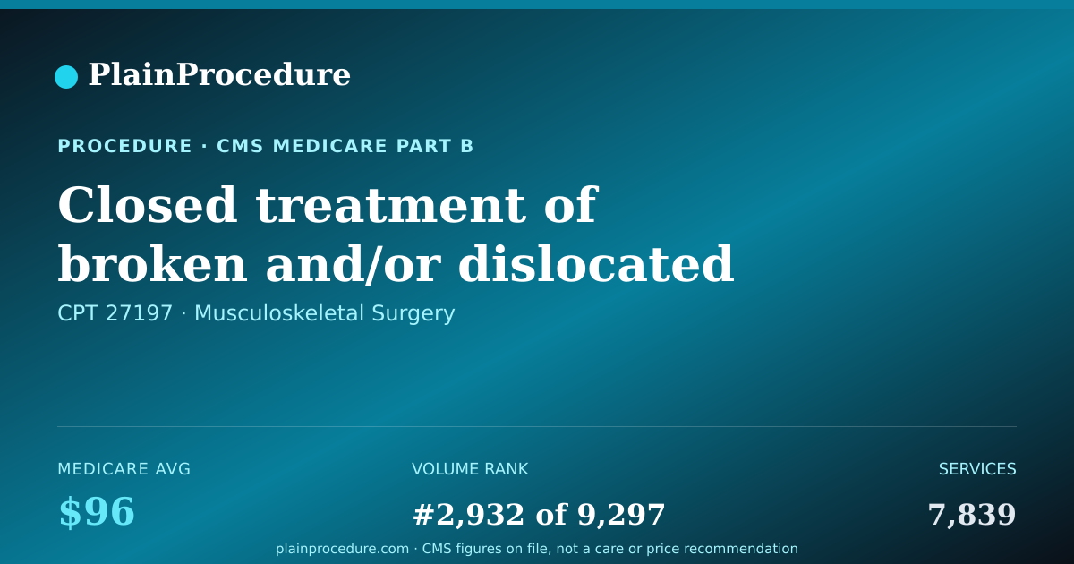 Shareable card for Closed Treatment Of Broken And/or Dislocated Pelvis And/or Sacrum