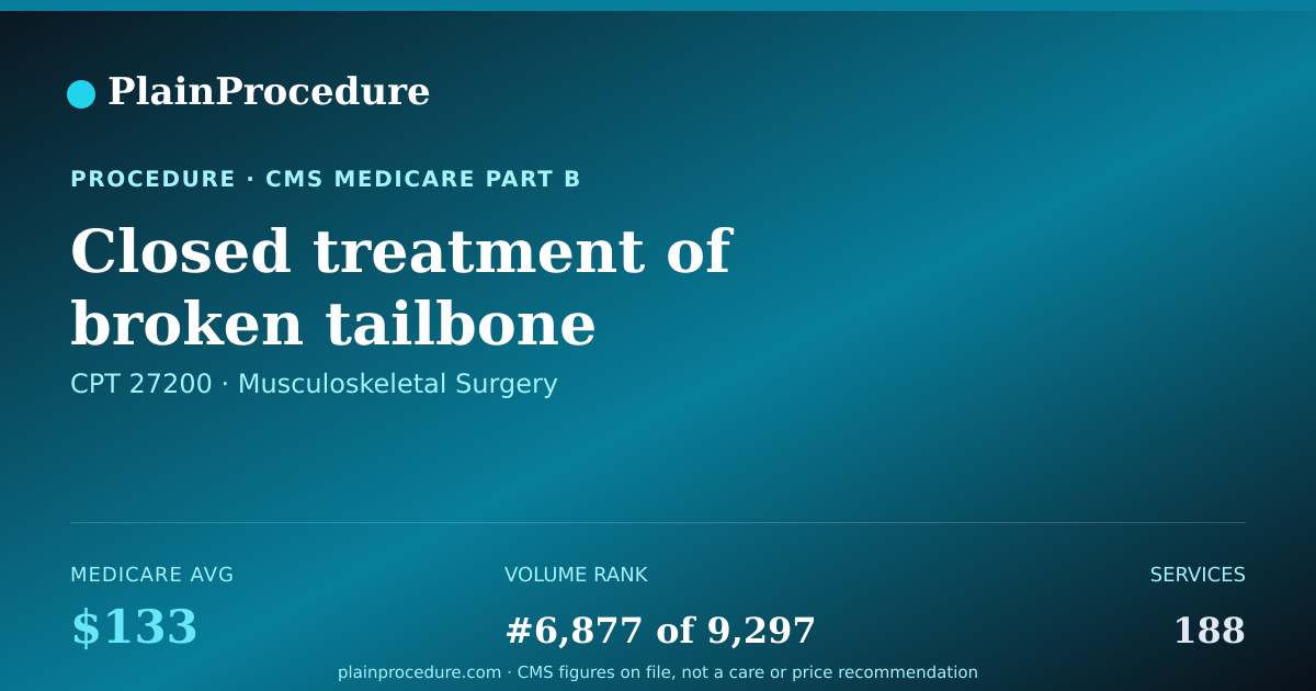 Shareable card for Closed Treatment Of Broken Tailbone