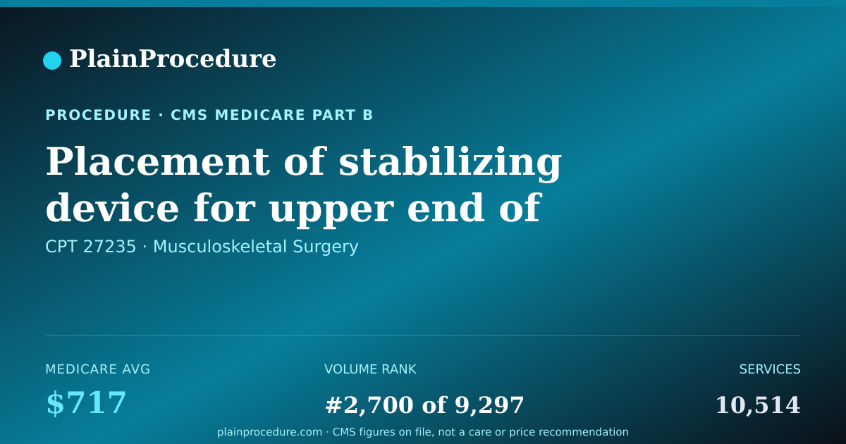 Shareable card for Placement Of Stabilizing Device For Upper End Of Broken Thigh Bone
