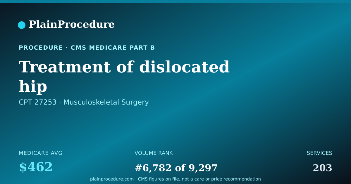 Shareable card for Treatment Of Dislocated Hip