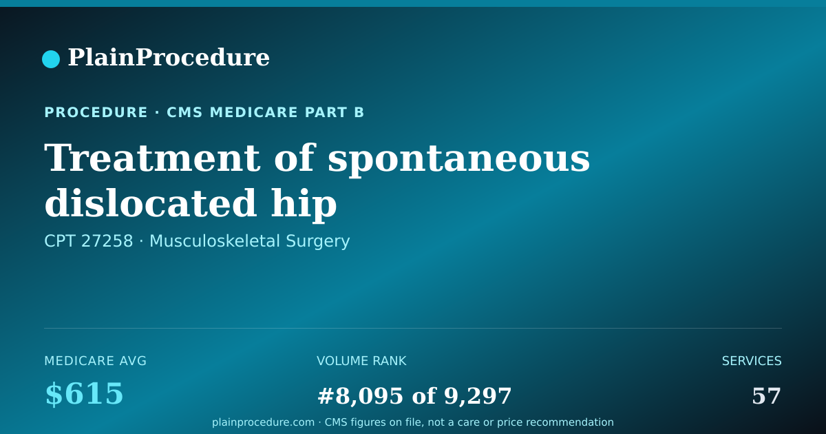 Shareable card for Treatment Of Spontaneous Dislocated Hip