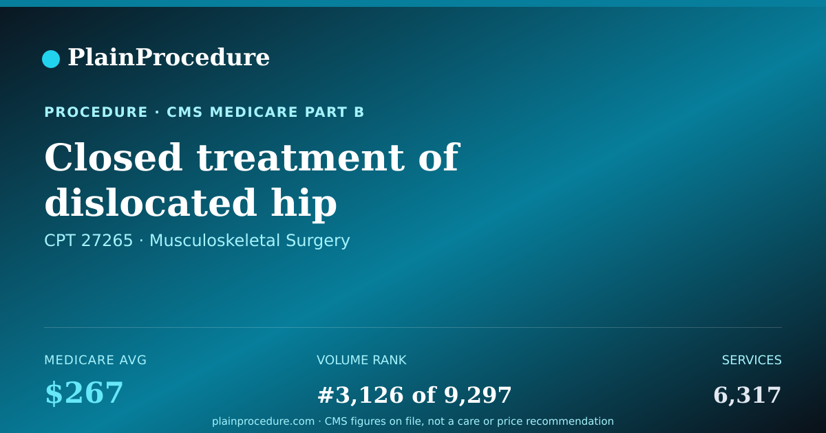 Shareable card for Closed Treatment Of Dislocated Hip Prosthesis