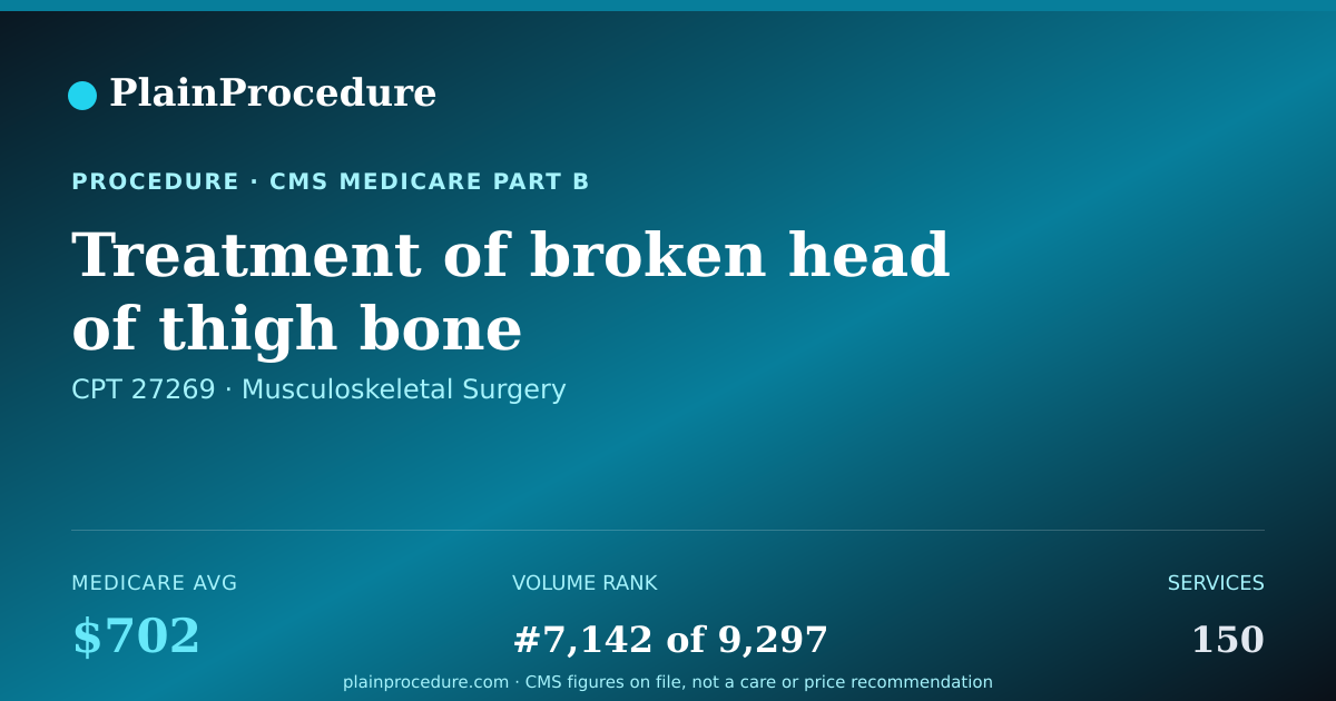 Shareable card for Treatment Of Broken Head Of Thigh Bone