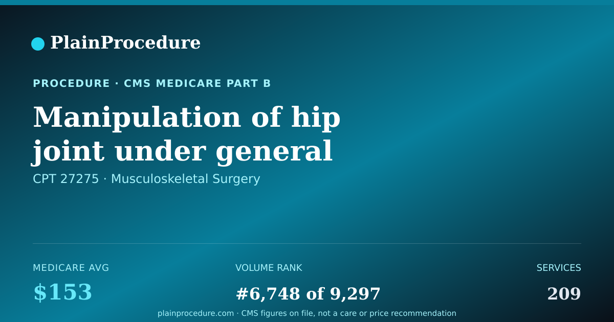 Shareable card for Manipulation Of Hip Joint Under General Anesthesia