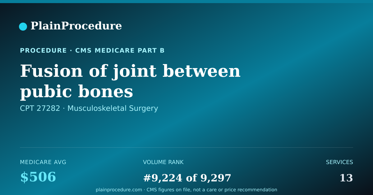 Shareable card for Fusion Of Joint Between Pubic Bones