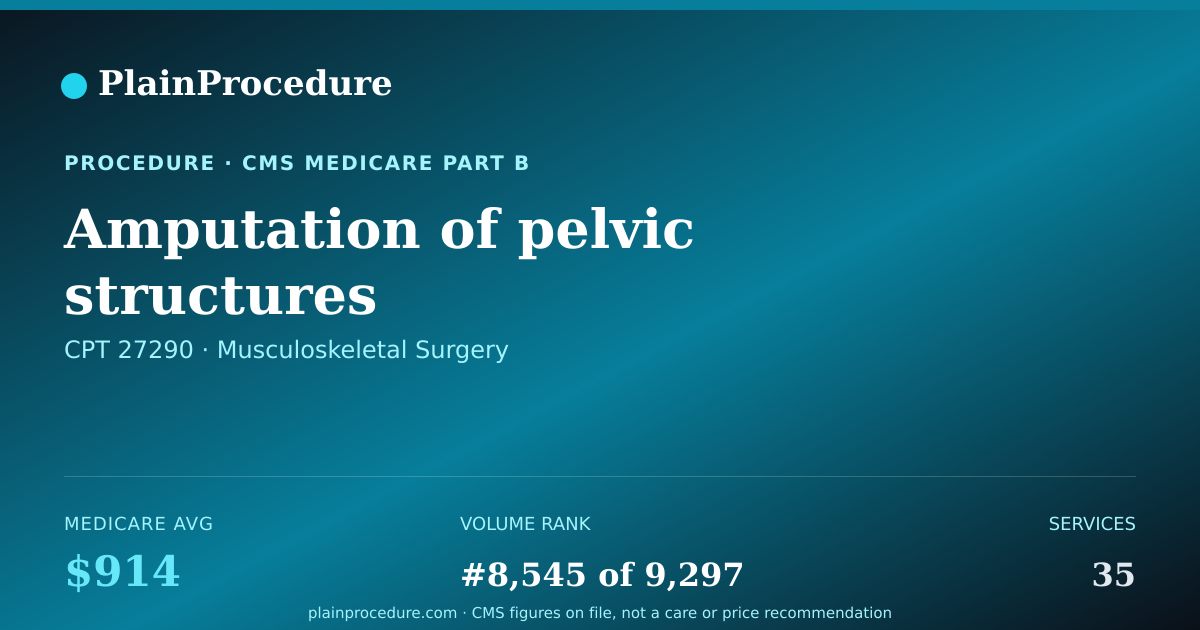 Shareable card for Amputation Of Pelvic Structures