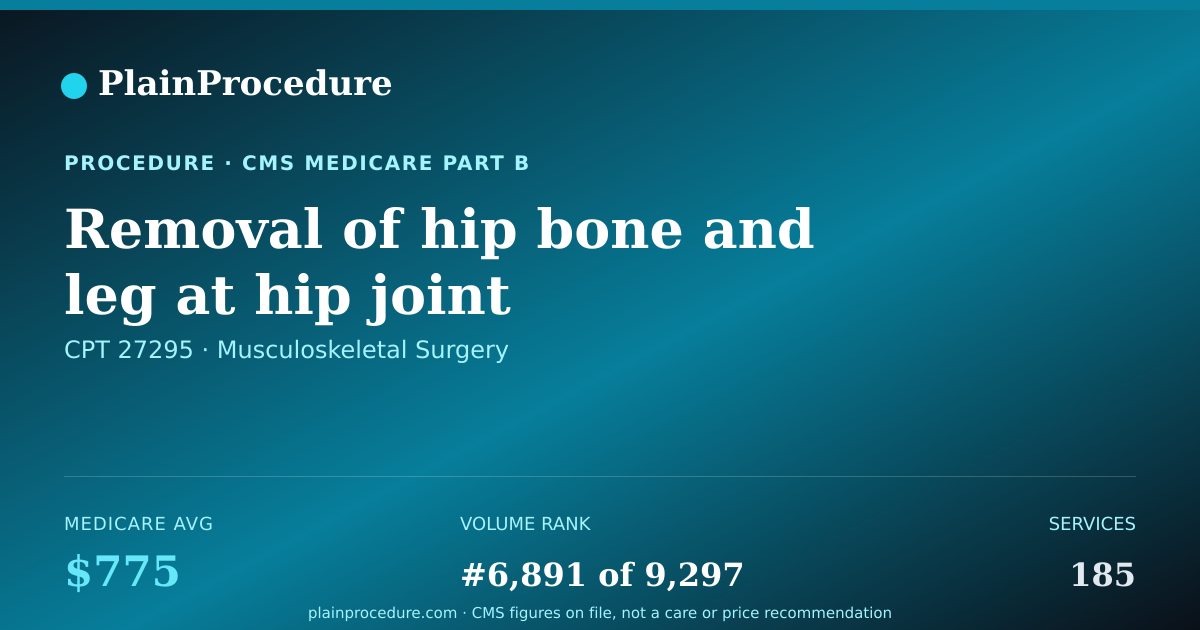 Shareable card for Removal Of Hip Bone And Leg At Hip Joint