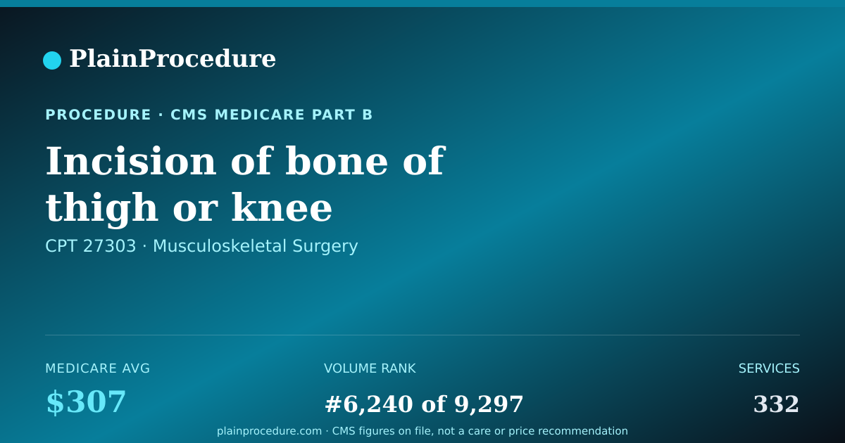 Shareable card for Incision Of Bone Of Thigh Or Knee