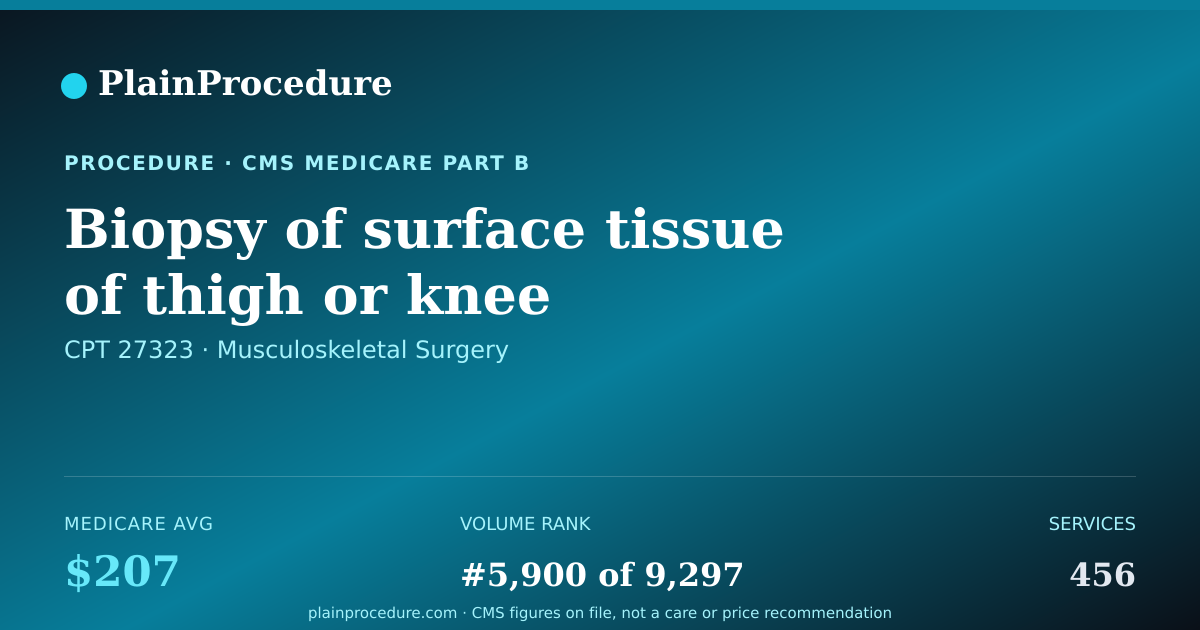 Shareable card for Biopsy Of Surface Tissue Of Thigh Or Knee