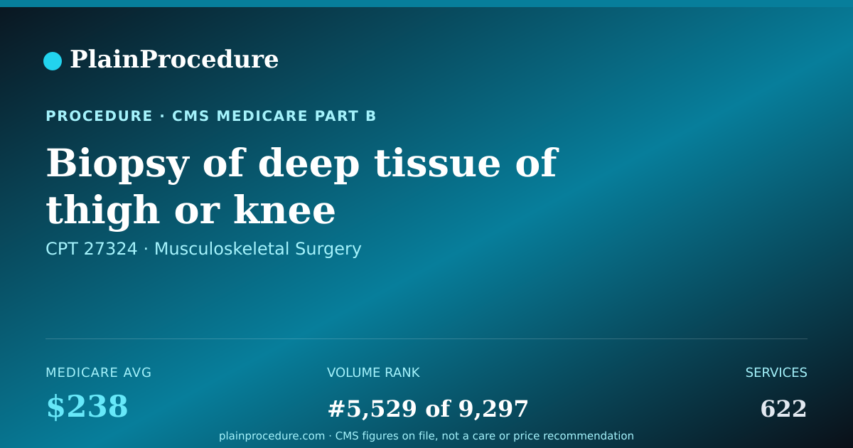 Shareable card for Biopsy Of Deep Tissue Of Thigh Or Knee