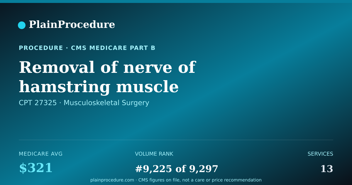 Shareable card for Removal Of Nerve Of Hamstring Muscle
