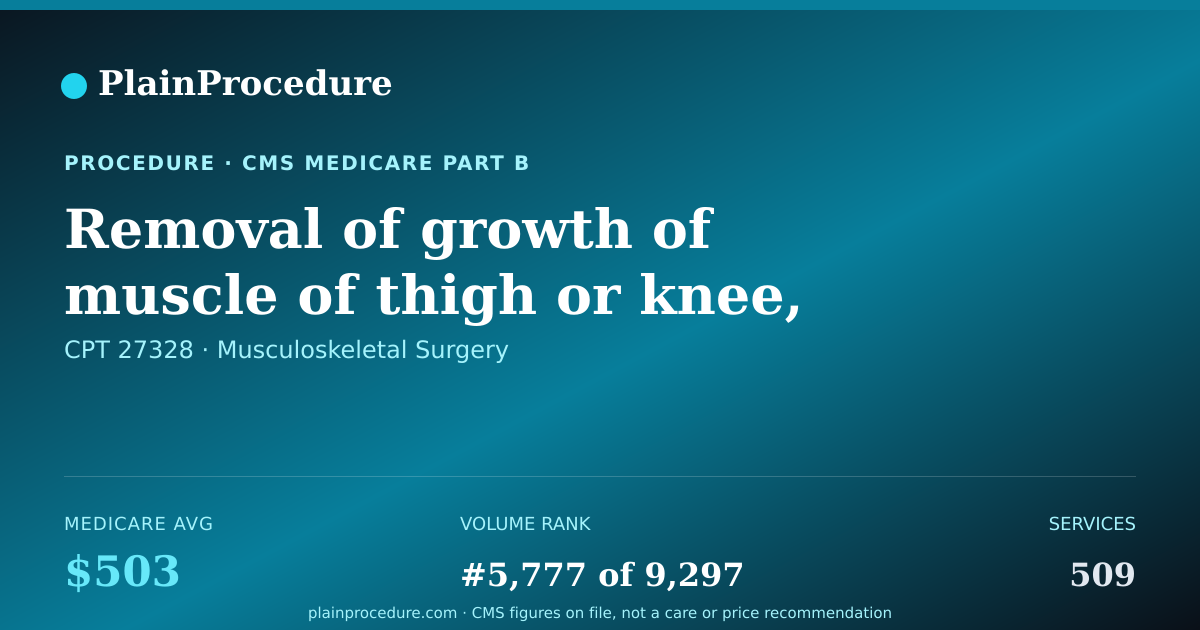 Shareable card for Removal Of Growth Of Muscle Of Thigh Or Knee, 5.0 Cm Or Less