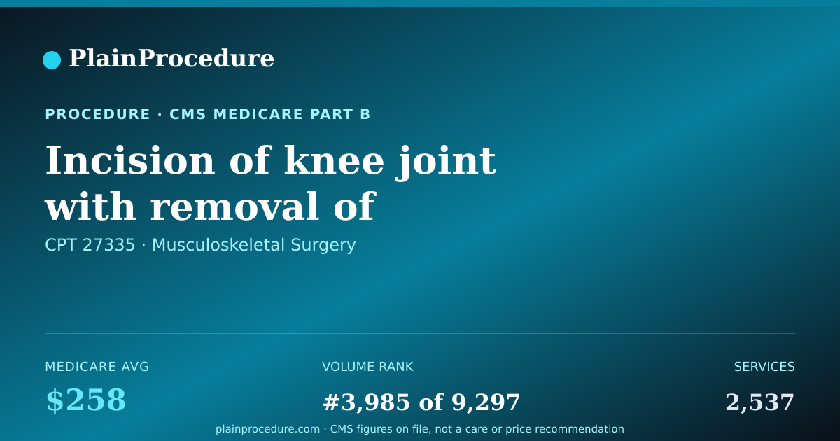 Shareable card for Incision Of Knee Joint With Removal Of Cartilage Of Front And Back Of Knee