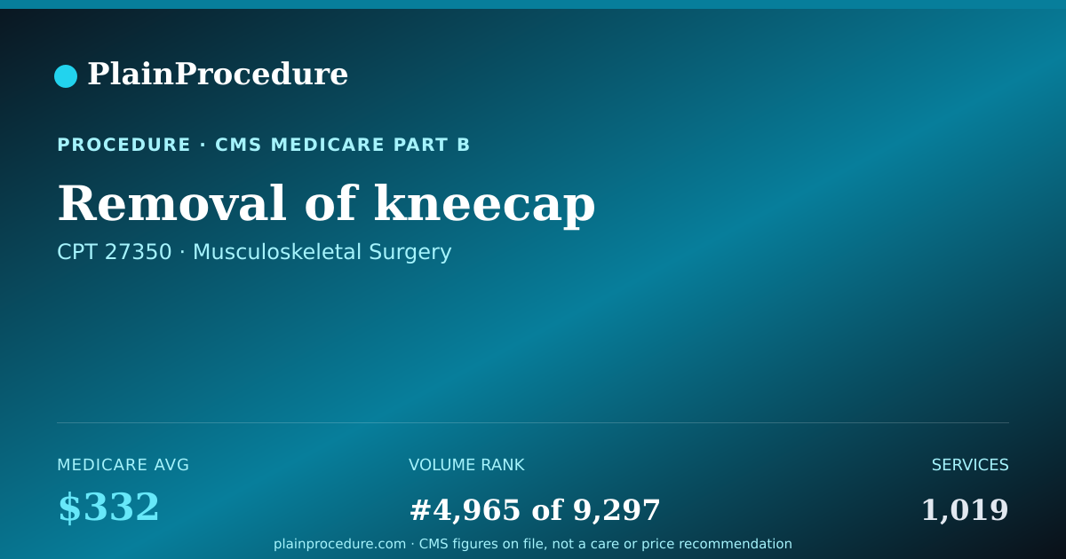 Shareable card for Removal Of Kneecap