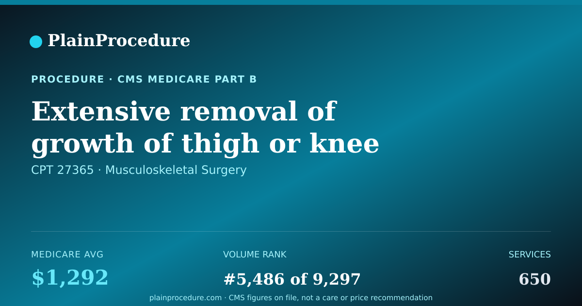 Shareable card for Extensive Removal Of Growth Of Thigh Or Knee Bone