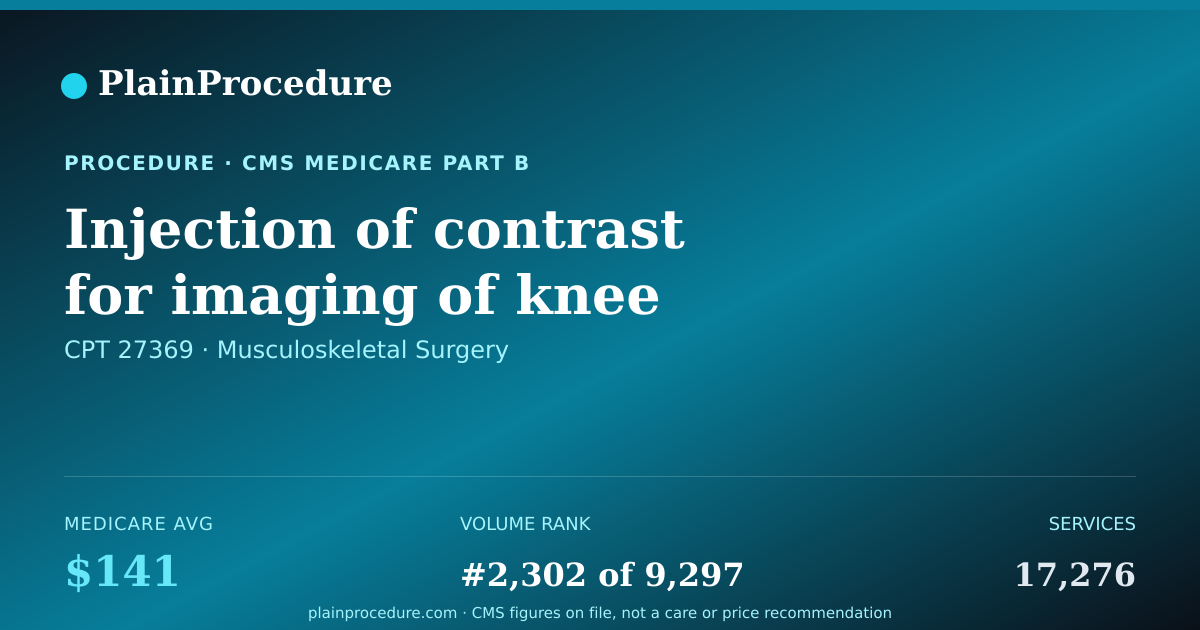 Shareable card for Injection Of Contrast For Imaging Of Knee Joint