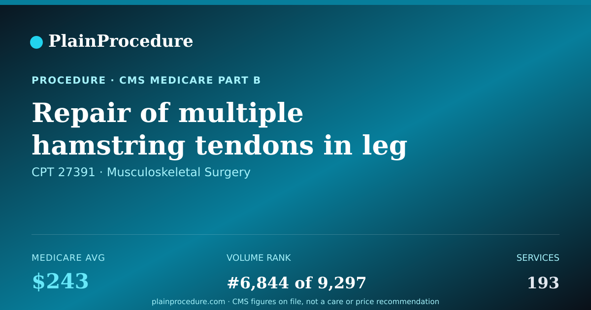 Shareable card for Repair Of Multiple Hamstring Tendons In Leg