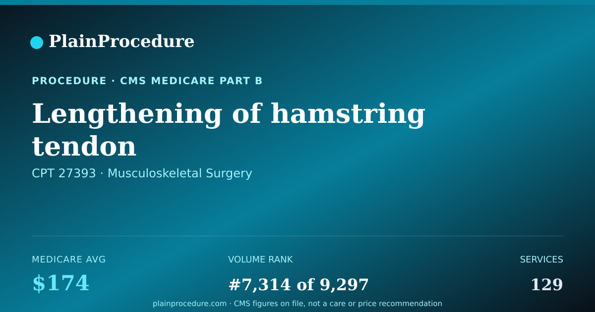 Shareable card for Lengthening Of Hamstring Tendon