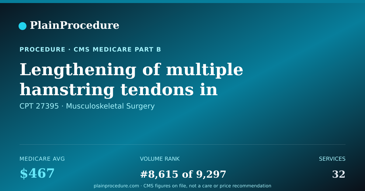 Shareable card for Lengthening Of Multiple Hamstring Tendons In Both Legs