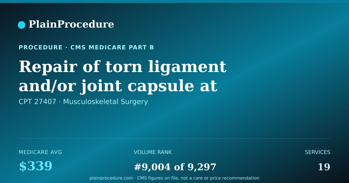 Shareable card for Repair Of Torn Ligament And/or Joint Capsule At Front Of Knee