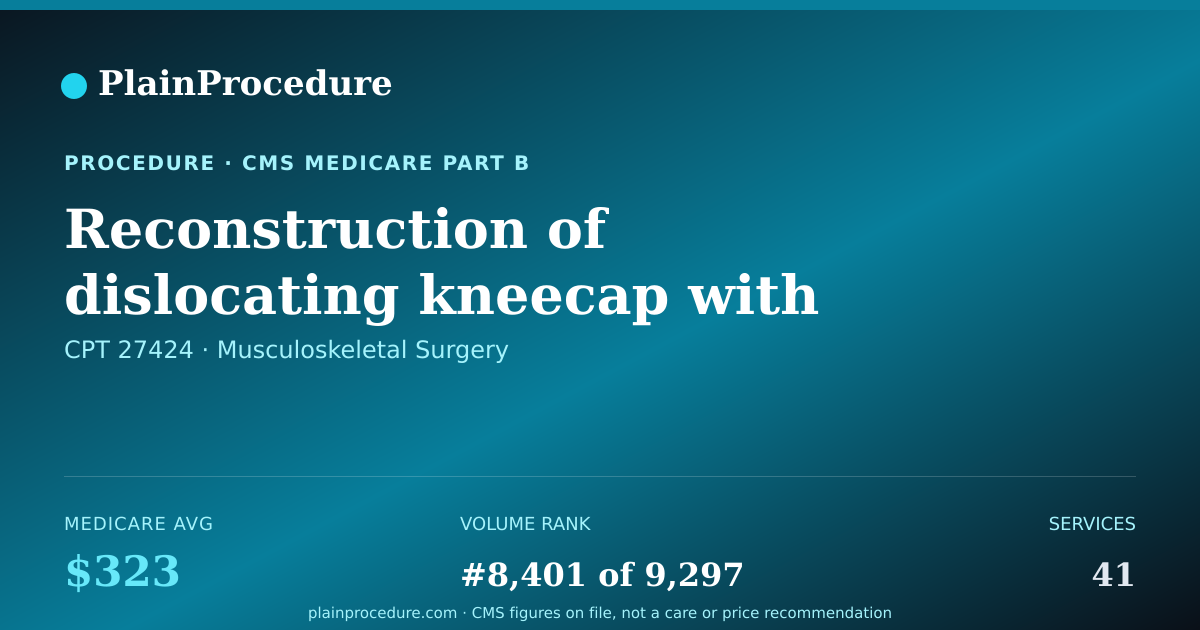 Shareable card for Reconstruction Of Dislocating Kneecap With Removal