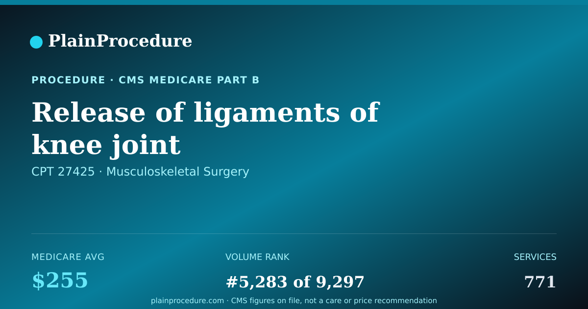 Shareable card for Release Of Ligaments Of Knee Joint