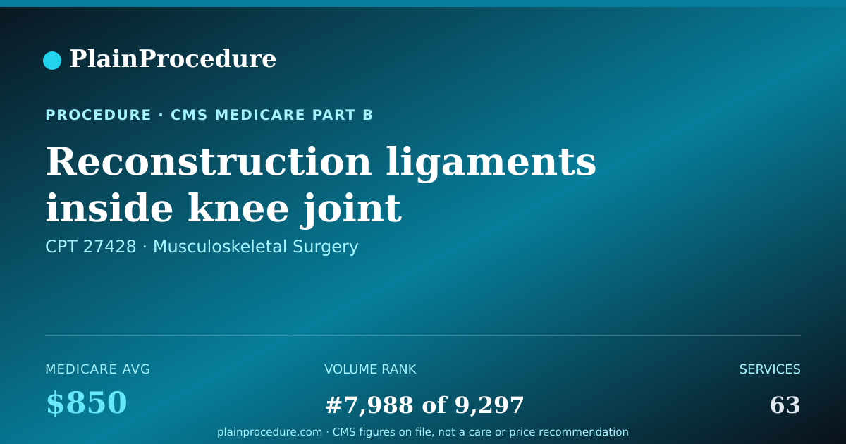 Shareable card for Reconstruction Ligaments Inside Knee Joint