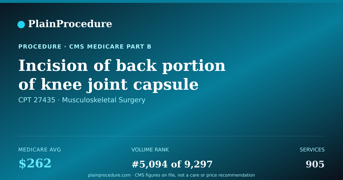 Shareable card for Incision Of Back Portion Of Knee Joint Capsule