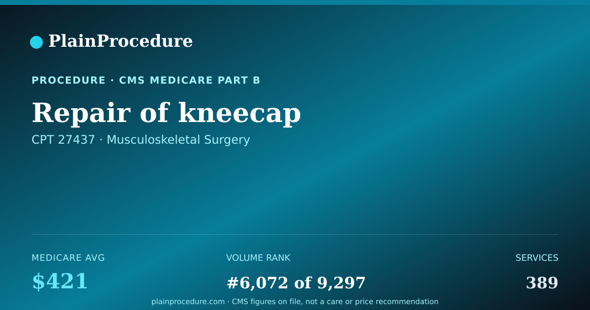 Shareable card for Repair Of Kneecap