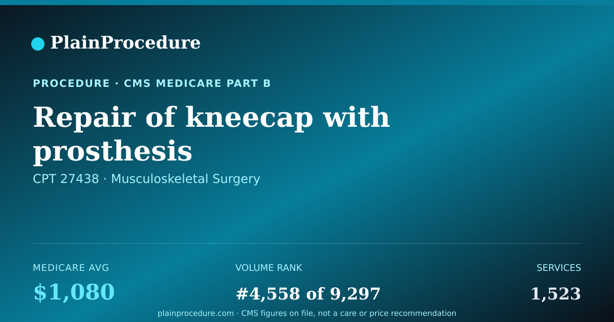 Shareable card for Repair Of Kneecap With Prosthesis