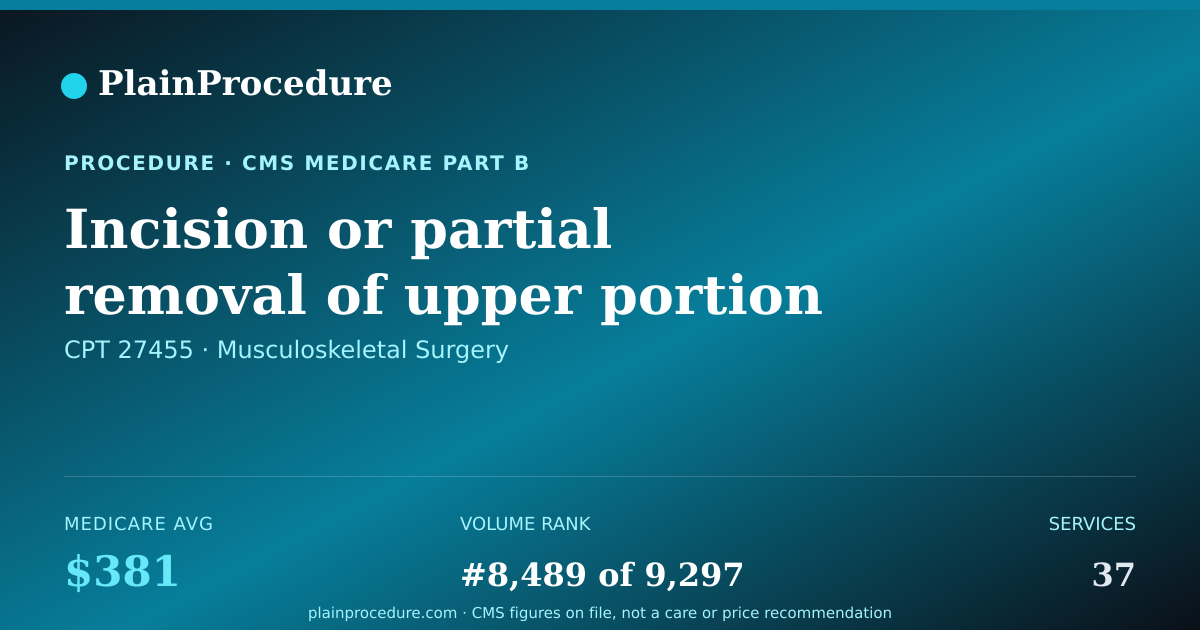 Shareable card for Incision Or Partial Removal Of Upper Portion Of Lower Leg Bone To Repair Deformity, Before Bone Growth Completed