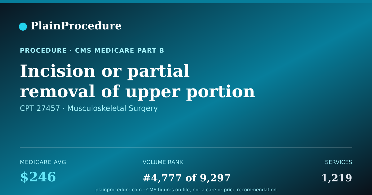 Shareable card for Incision Or Partial Removal Of Upper Portion Of Lower Leg Bone To Repair Deformity, After Bone Growth Completed