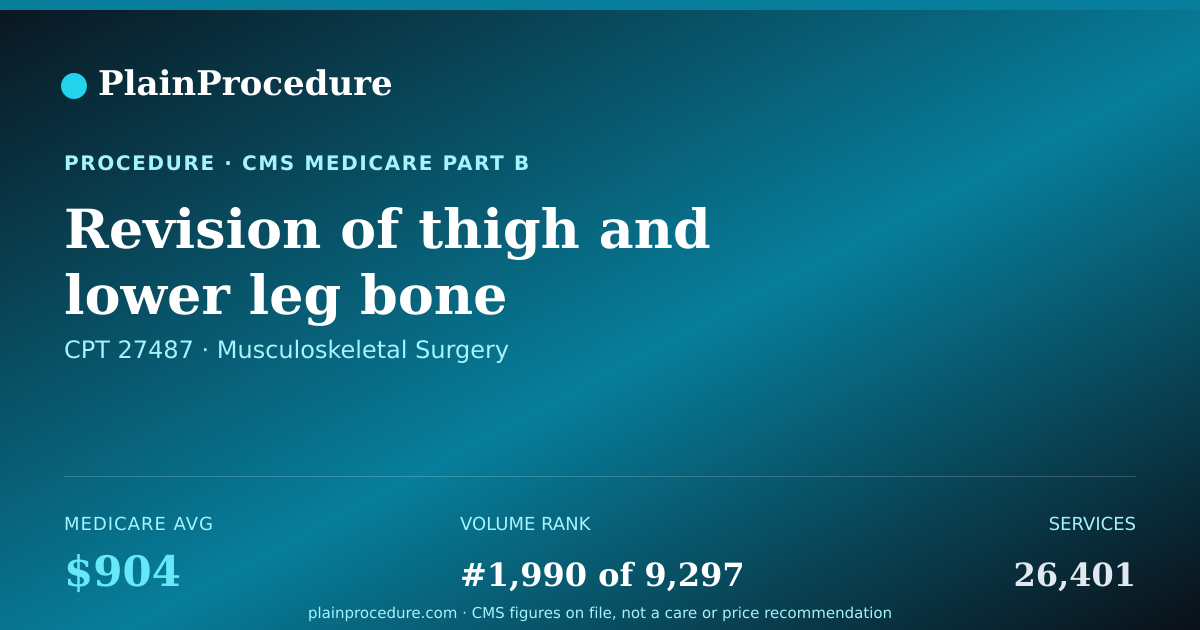 Shareable card for Revision Of Thigh And Lower Leg Bone Components Of Total Knee Joint Prosthesis