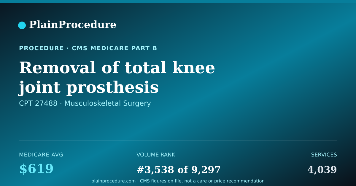 Shareable card for Removal Of Total Knee Joint Prosthesis