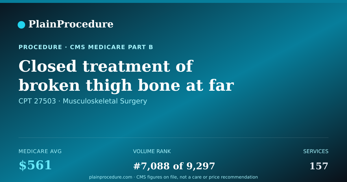 Shareable card for Closed Treatment Of Broken Thigh Bone At Far End With Manipulation