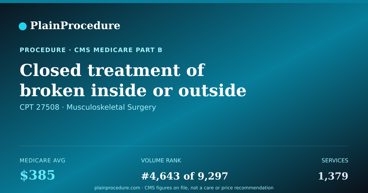Shareable card for Closed Treatment Of Broken Inside Or Outside Portion Of Lower End Of Thigh Bone