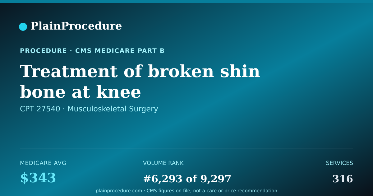 Shareable card for Treatment Of Broken Shin Bone At Knee