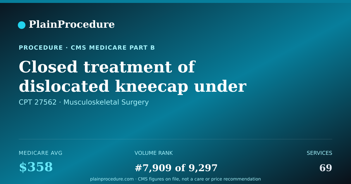 Shareable card for Closed Treatment Of Dislocated Kneecap Under Anesthesia