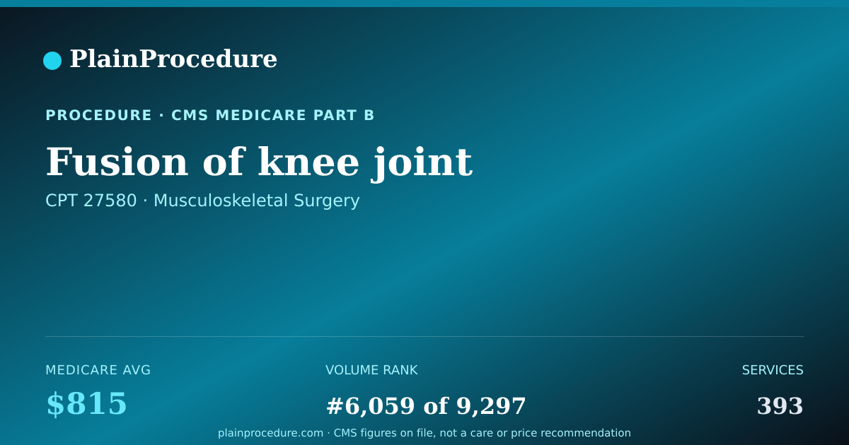 Shareable card for Fusion Of Knee Joint