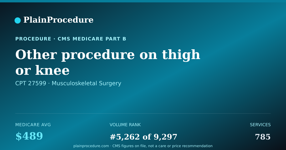 Shareable card for Other Procedure On Thigh Or Knee