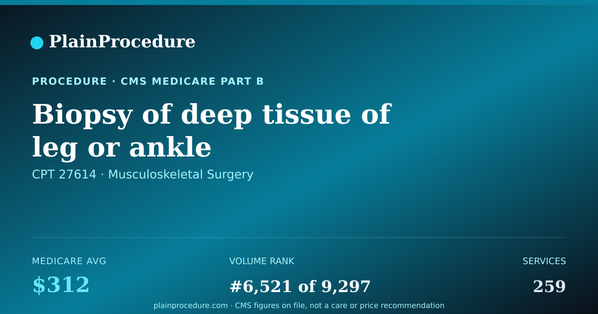 Shareable card for Biopsy Of Deep Tissue Of Leg Or Ankle