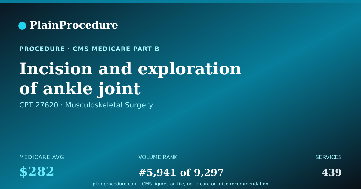 Shareable card for Incision And Exploration Of Ankle Joint